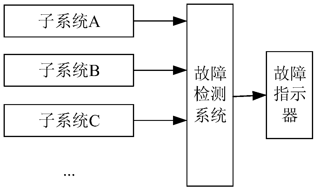 Fault detection method and device for airborne geophysical prospecting system