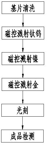 CVD diamond heat conduction jumper wire and preparation process