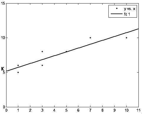 A Progress Recognition Method Based on Multiple Video Sources