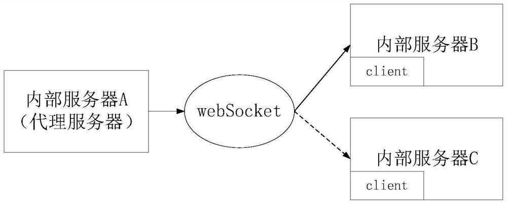 Authorization authentication method, device and equipment based on proxy service