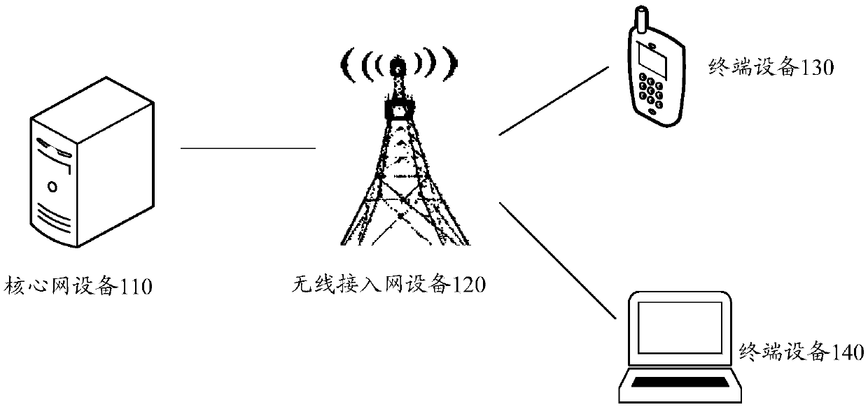 Feedback information transmission method and device