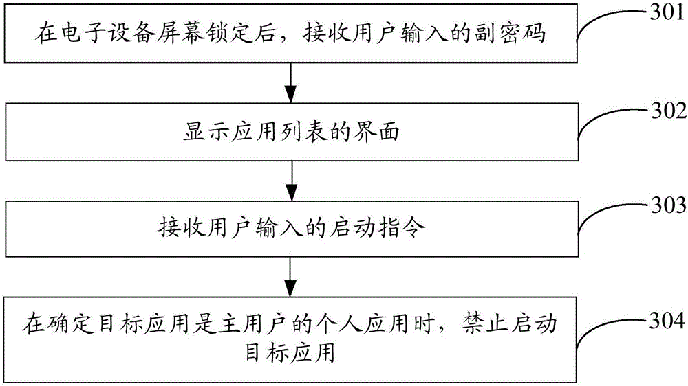 Screen unlocking method and equipment