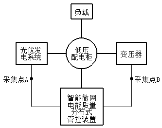 Intelligent micro-grid electric energy quality distributed-type control device