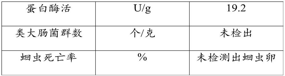 Organic decomposing agent, preparation method and application thereof