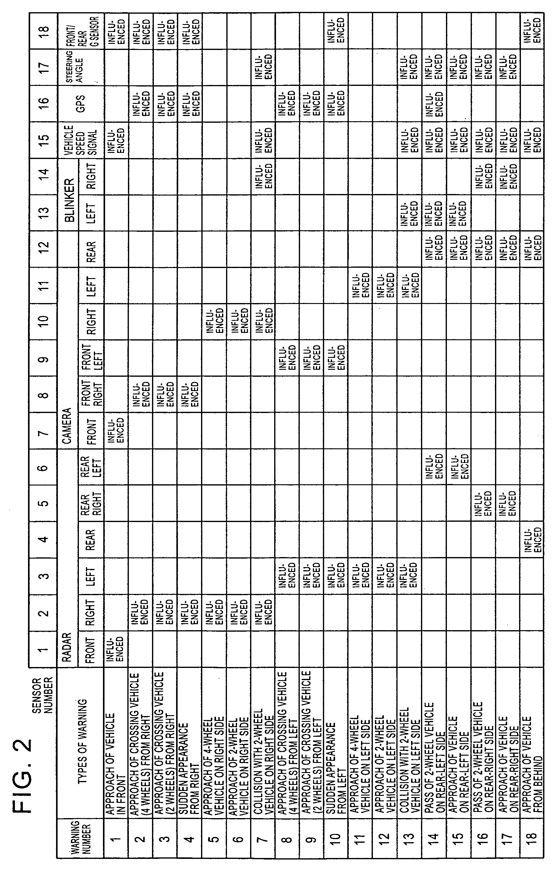 Apparatus providing information of a vehicle's surroundings