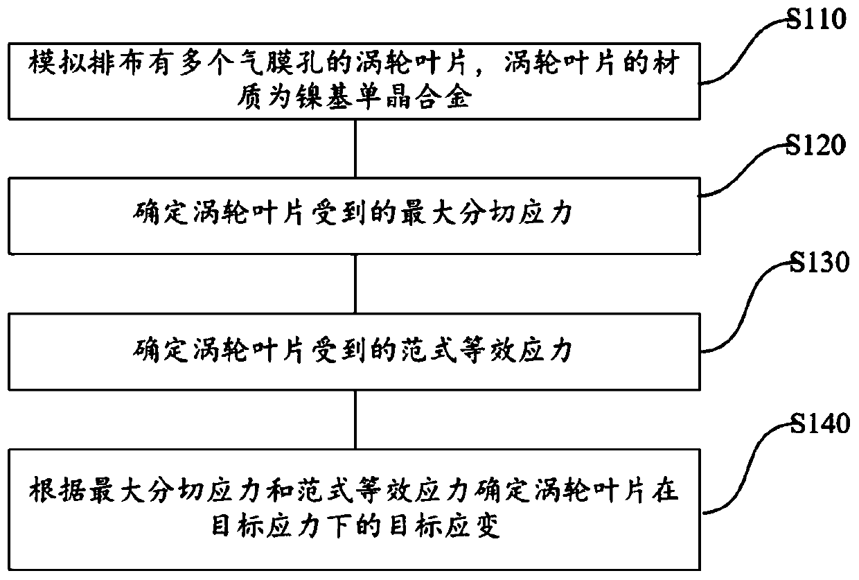 Method for predicting influence of air film hole arrangement mode on performance of nickel-based single crystal alloy