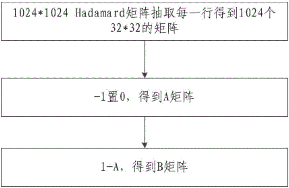 Correlated encryption transmission device and method of underwater optical image