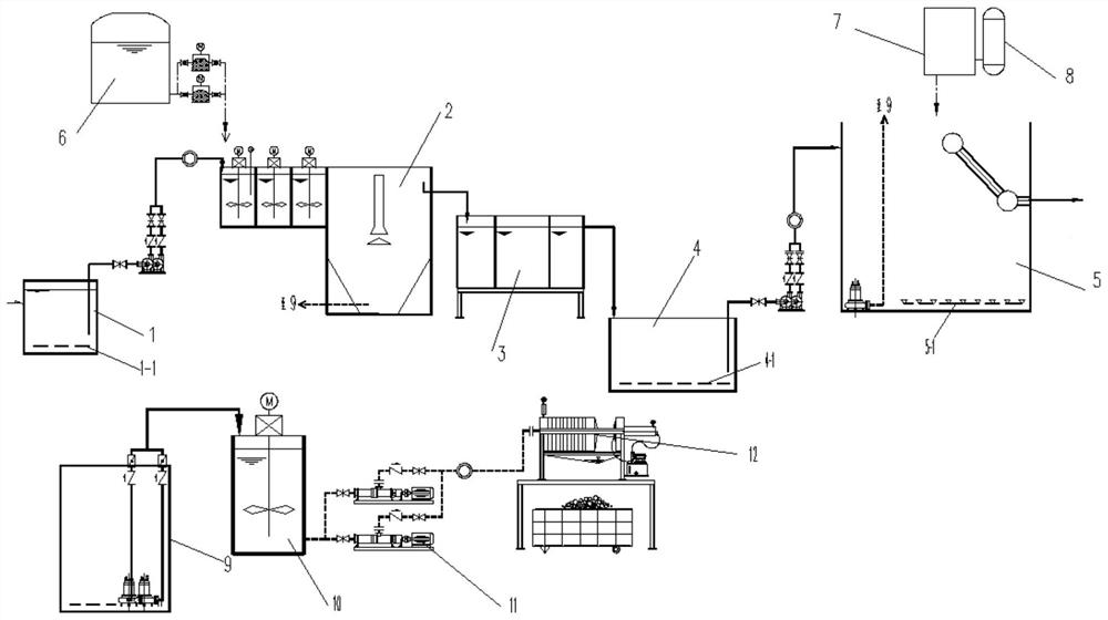 Tire cord production wastewater treatment system and treatment process thereof