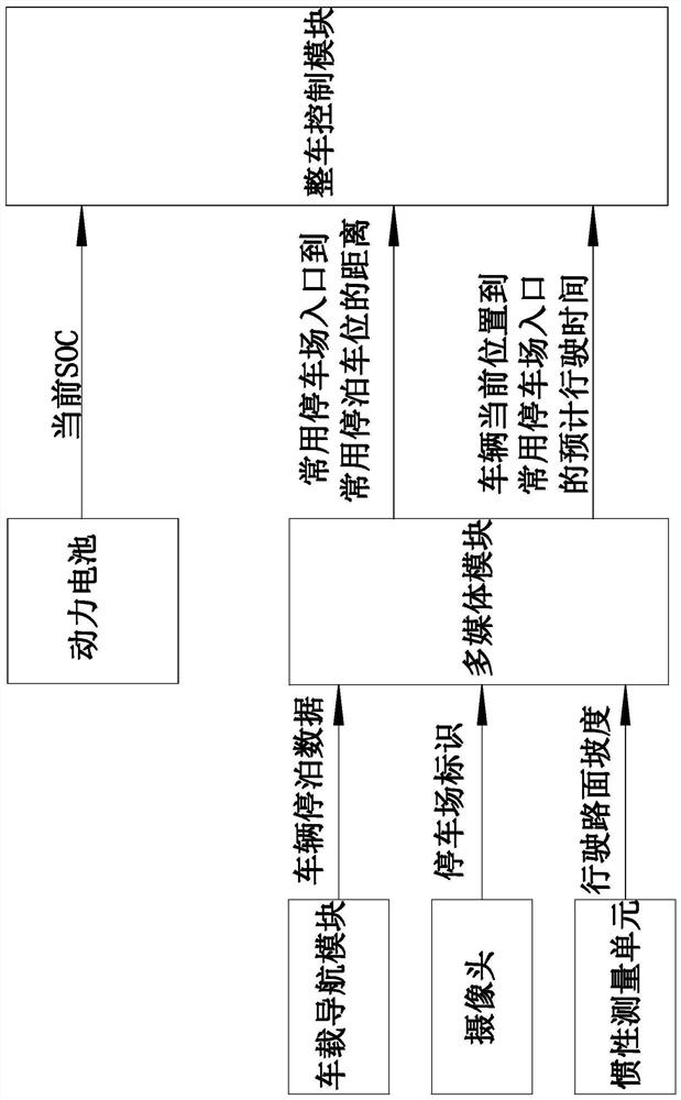 Energy management control method and control device based on non-plug-in hybrid vehicle