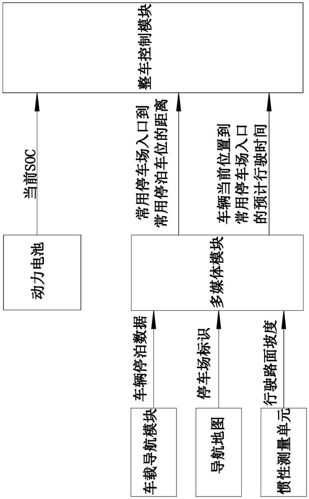 Energy management control method and control device based on non-plug-in hybrid vehicle