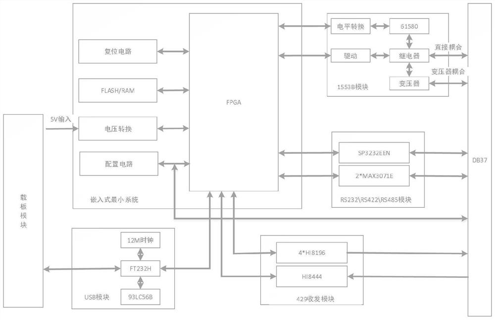 Portable multi-bus test equipment