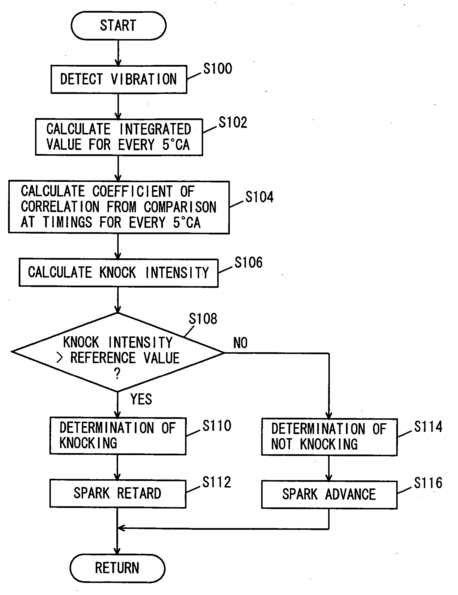 Knock determination device for internal combustion engine