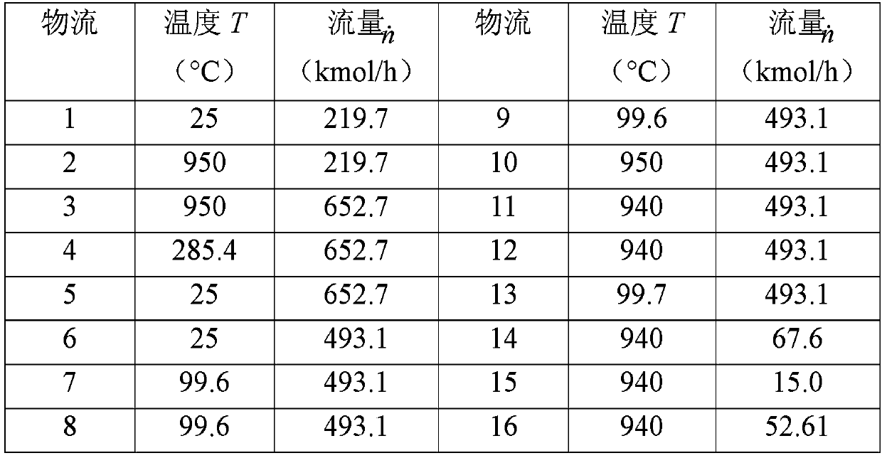 Electro-thermal chemical cycle coupled solar fuel preparation system and method