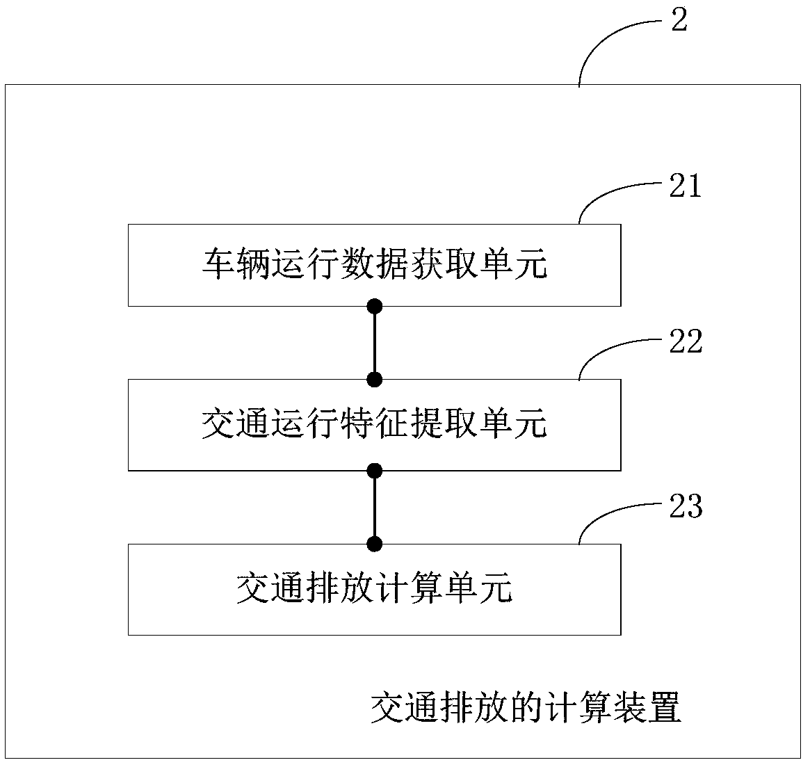 Method and device for calculating traffic emission, and terminal