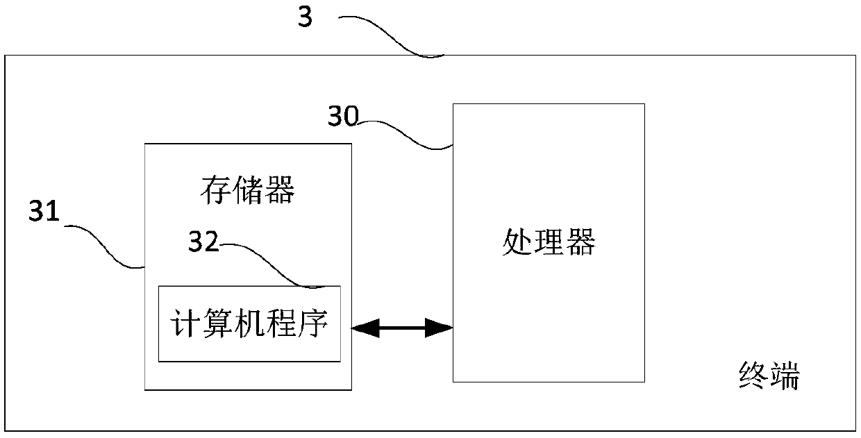 Method and device for calculating traffic emission, and terminal