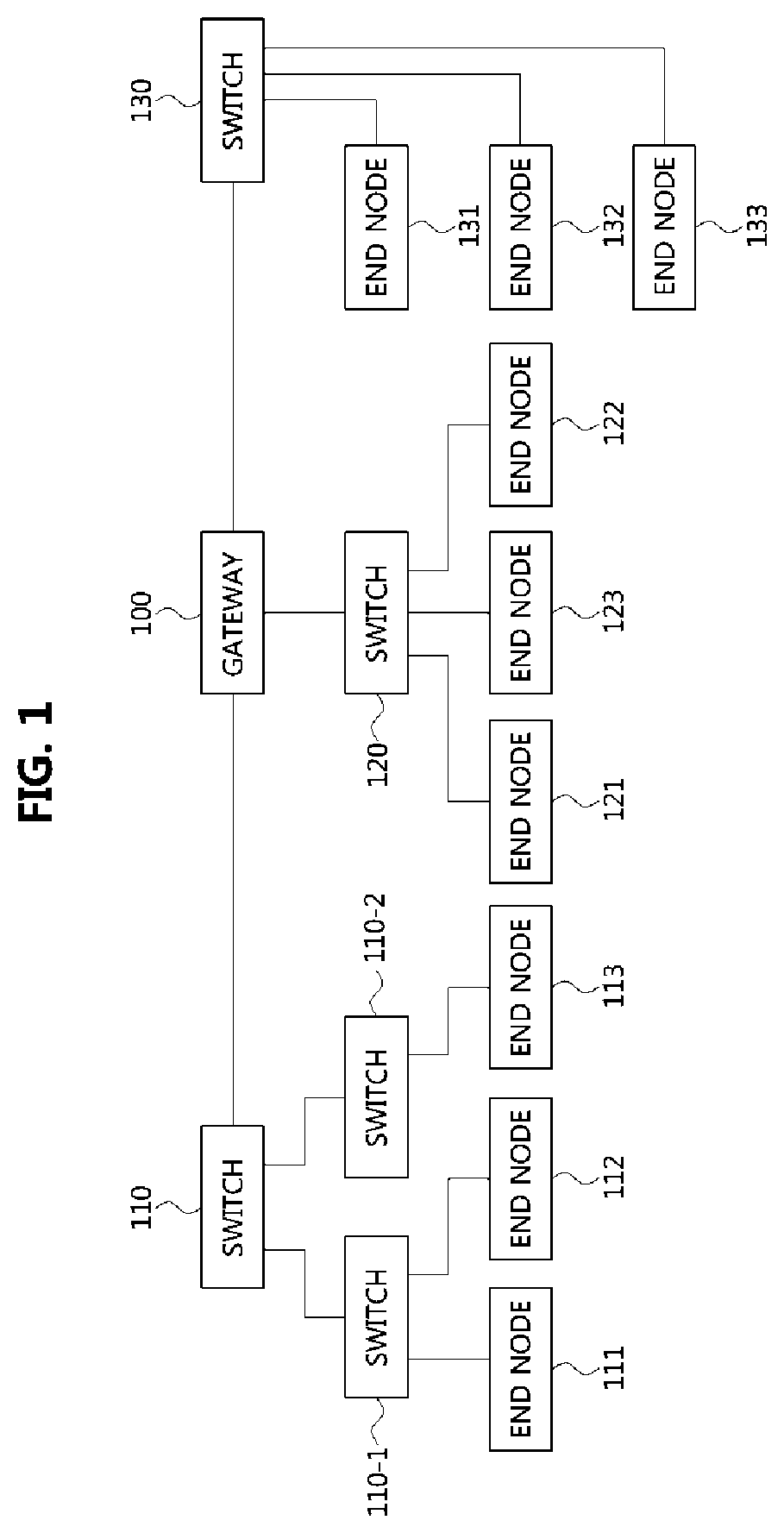 Operation method of communication node in network