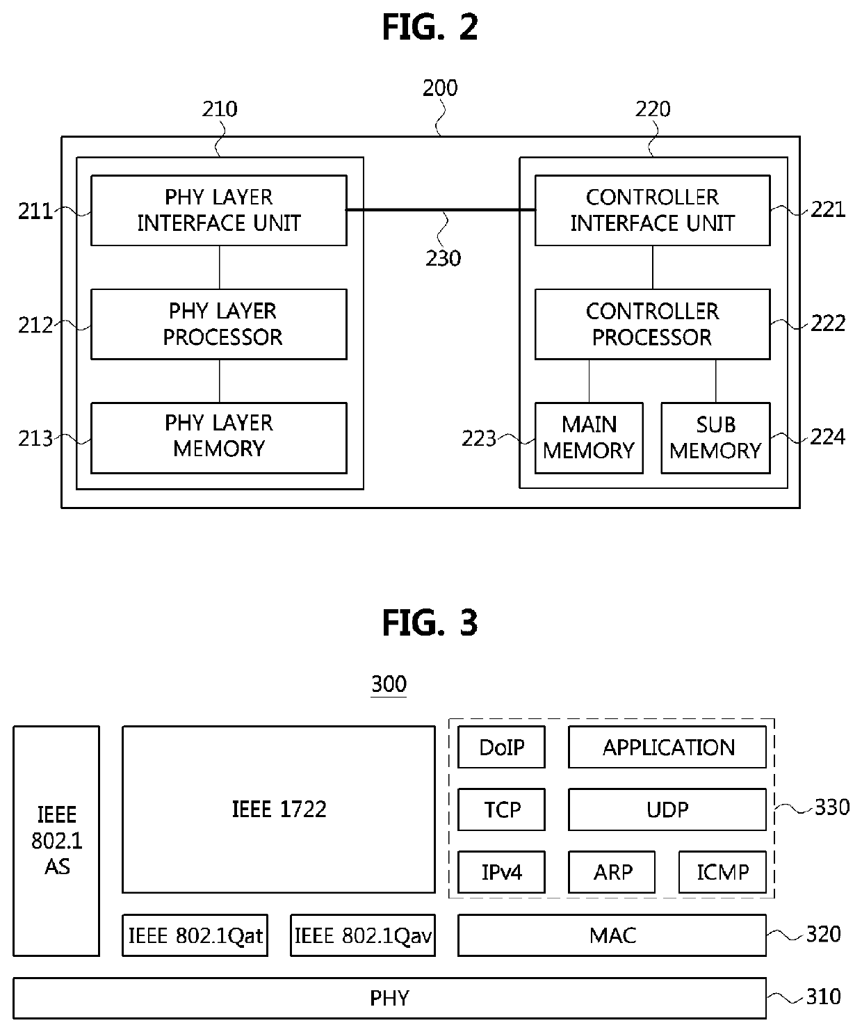 Operation method of communication node in network