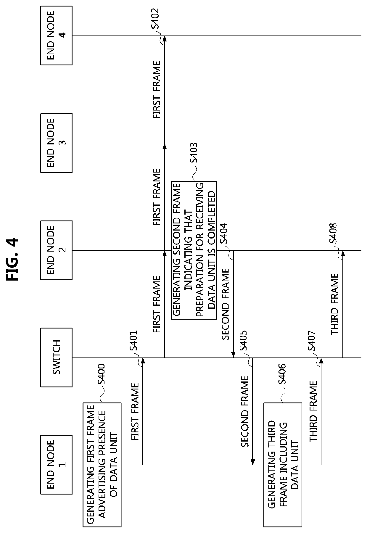 Operation method of communication node in network