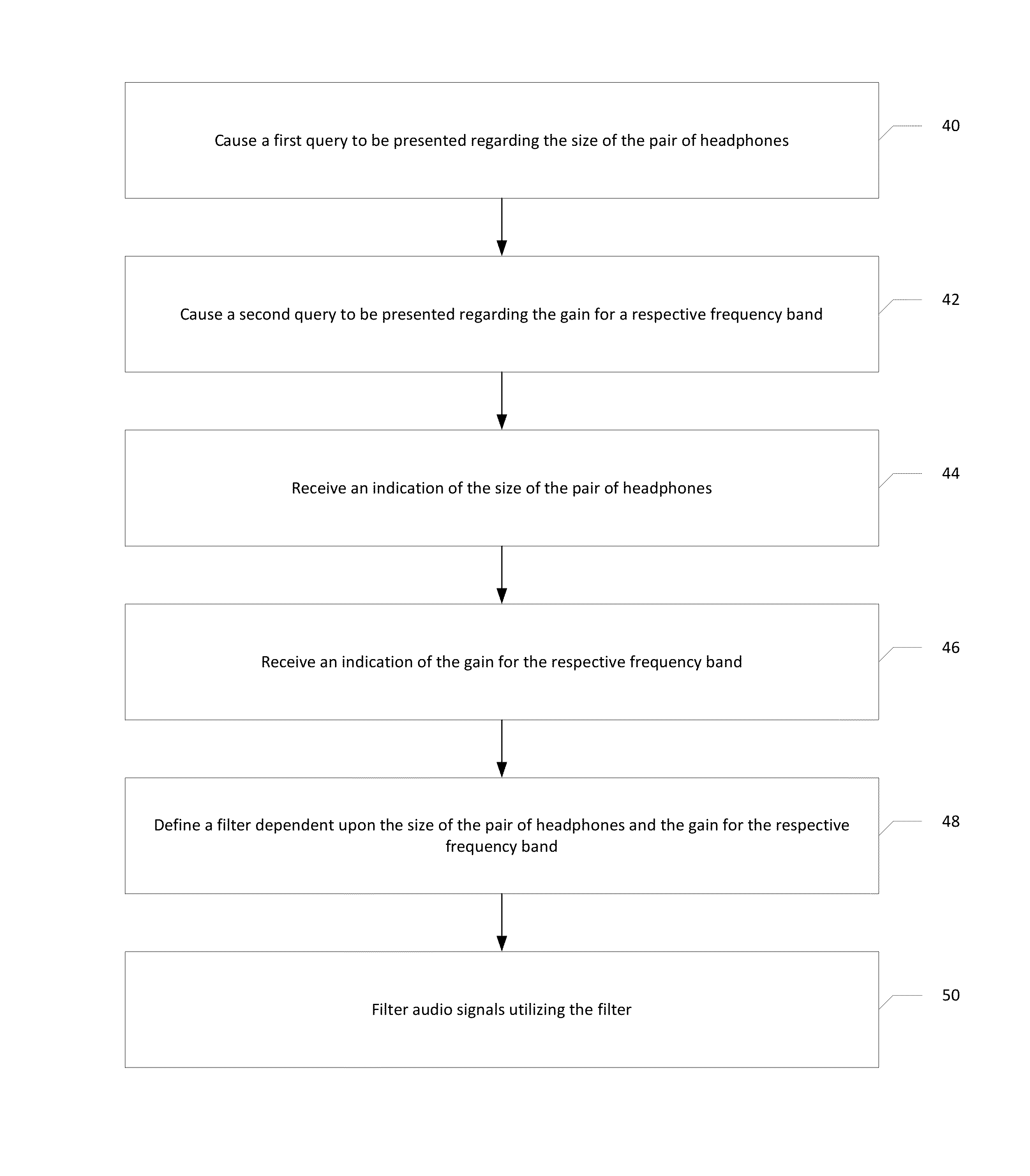 Method and apparatus for defining audio signals for headphones