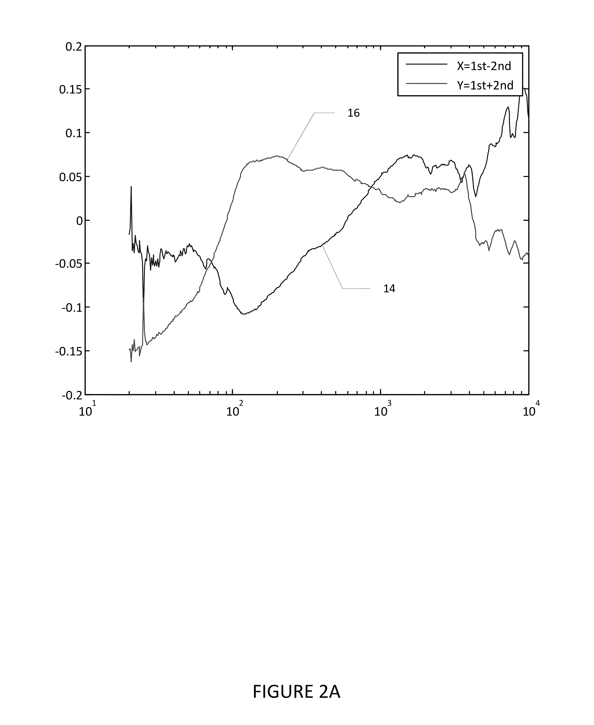 Method and apparatus for defining audio signals for headphones