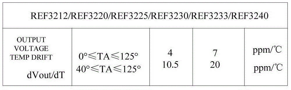 High-stability constant-temperature digital voltage-controlled crystal oscillator system