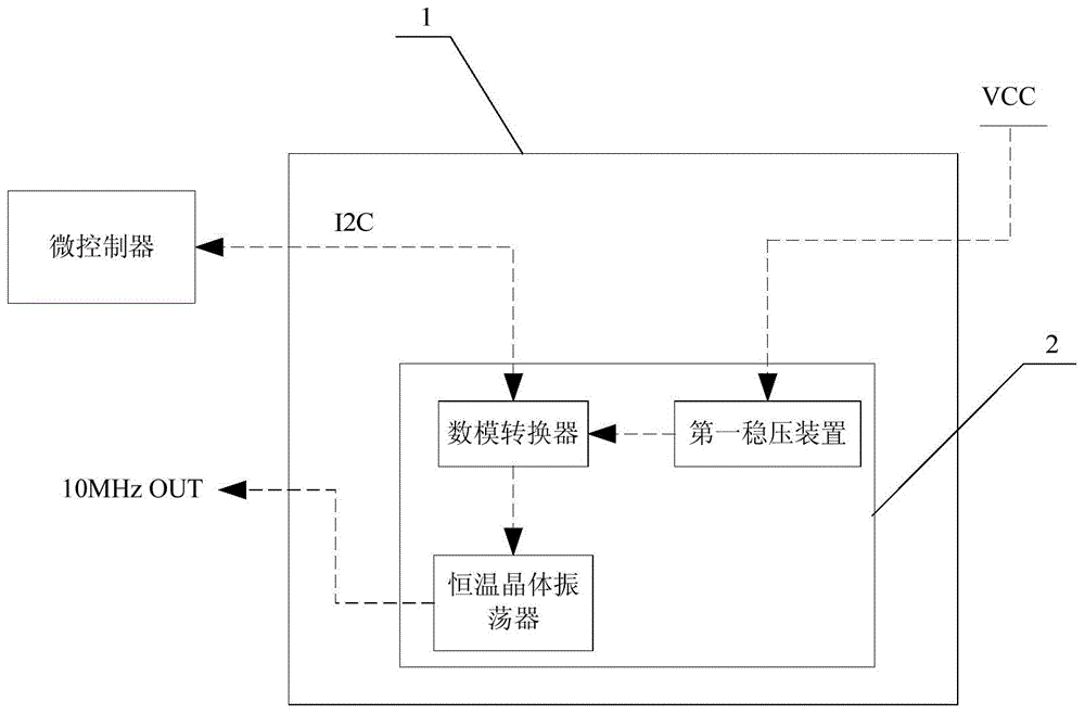 High-stability constant-temperature digital voltage-controlled crystal oscillator system