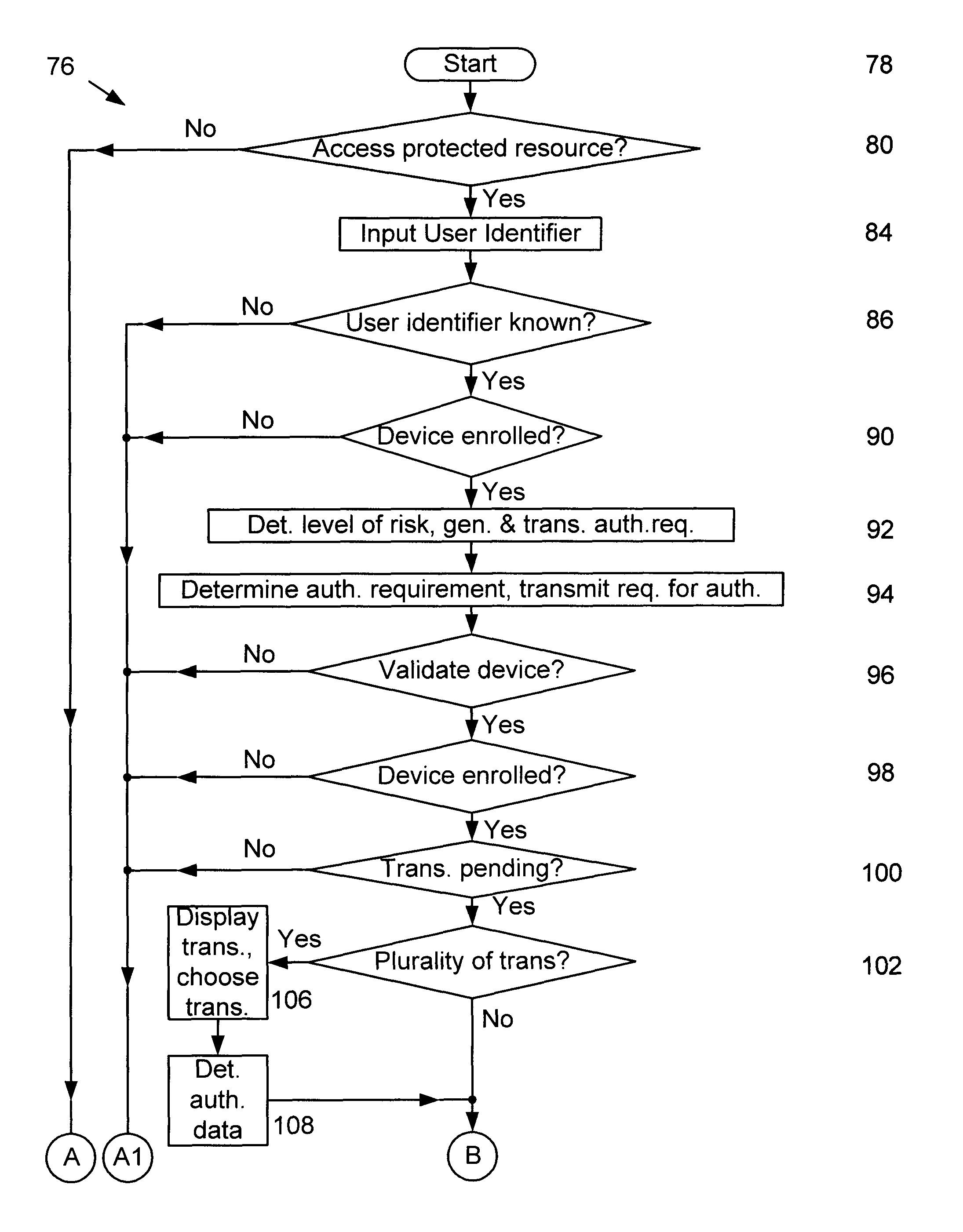 Methods and systems for authenticating users