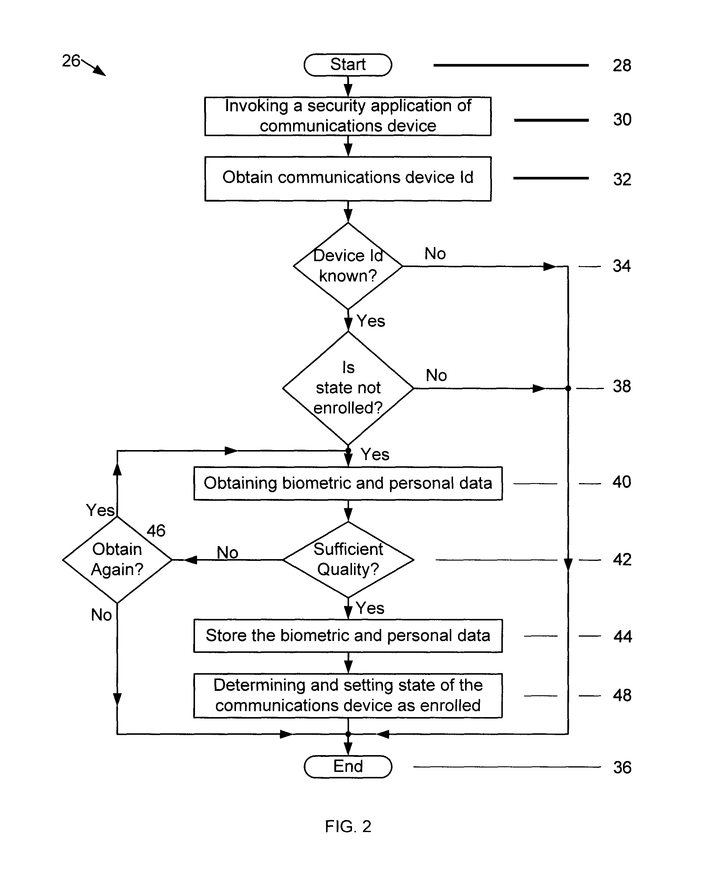 Methods and systems for authenticating users