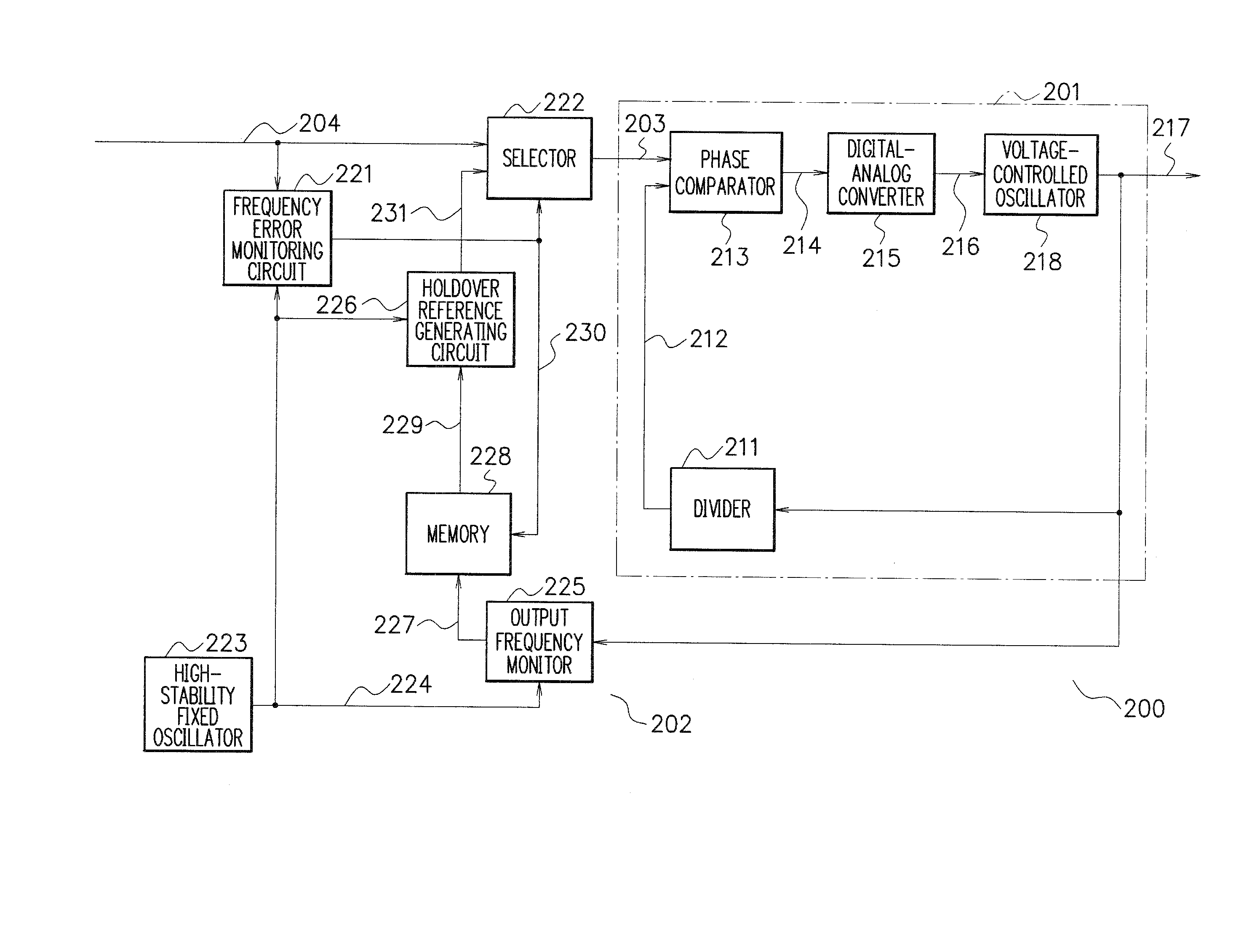 Clock supply circuit and clock supply method