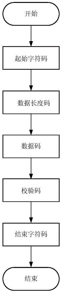 Serial port based management system and management method