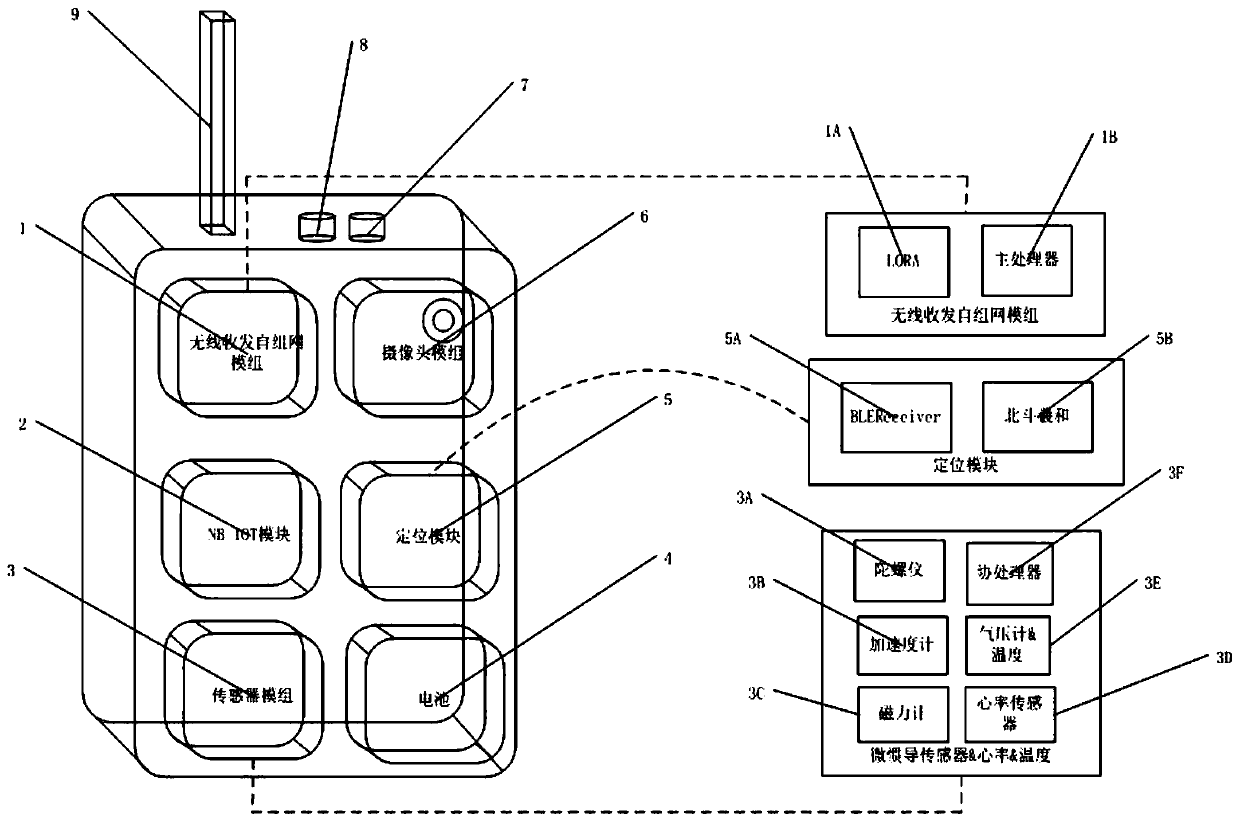 Firefighter positioning and vital sign monitoring method in complex emergency rescue environment