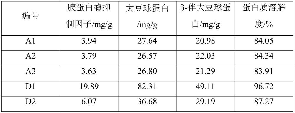 Puffed soybean for feed and preparation method thereof