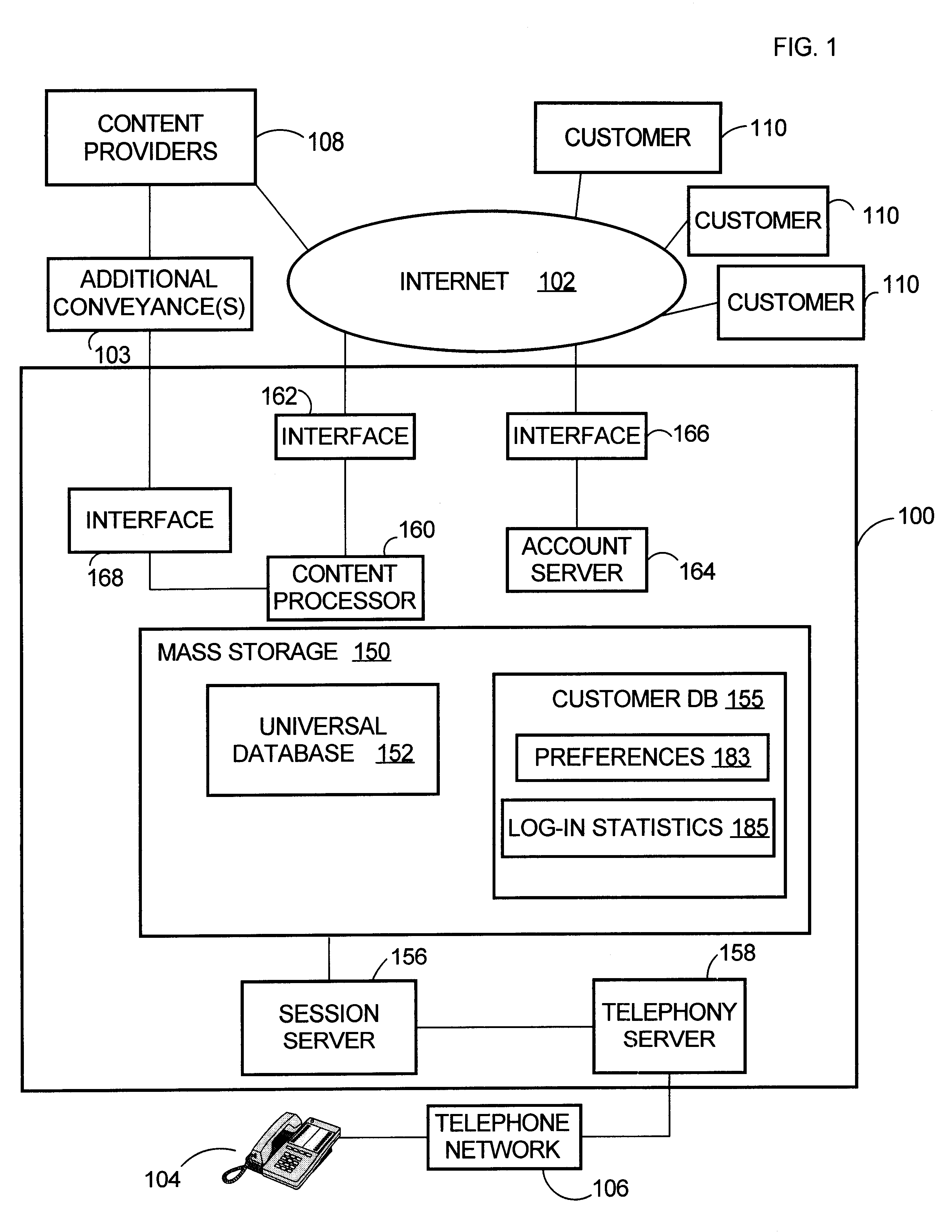 System and method for gathering, personalized rendering, and secure telephonic transmission of audio data