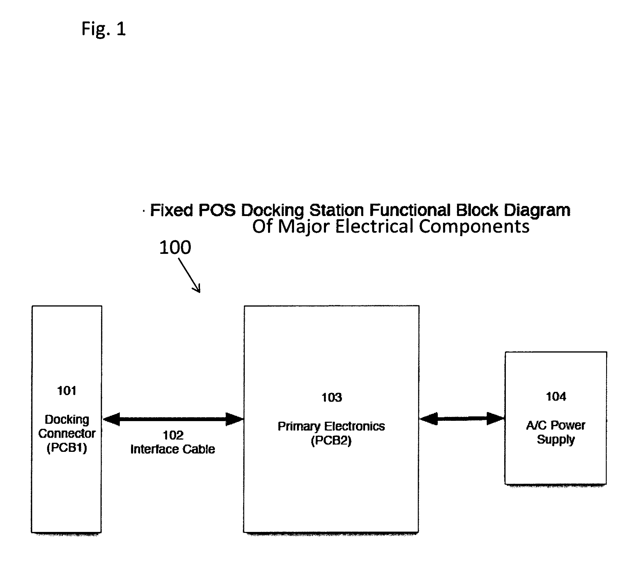 Point of sale (pos) docking station system and method for a mobile barcode scanner gun system with mobile tablet device or stand alone mobile tablet device