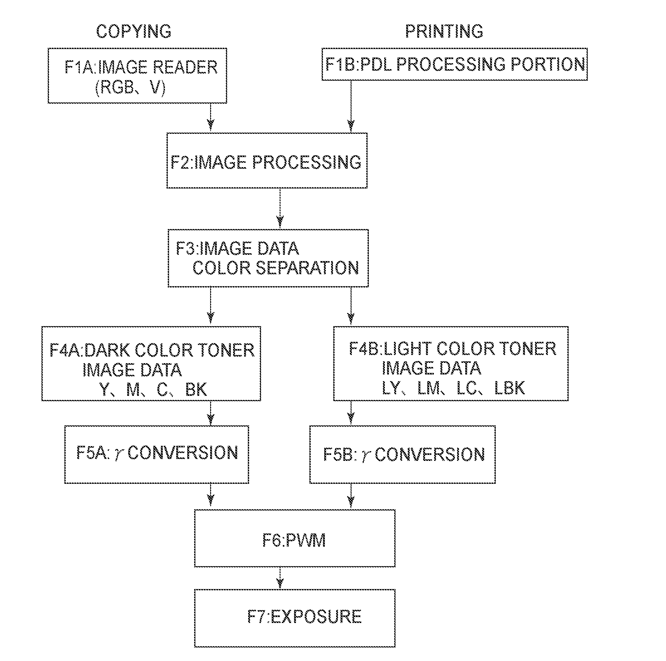 Image forming apparatus and image processing apparatus