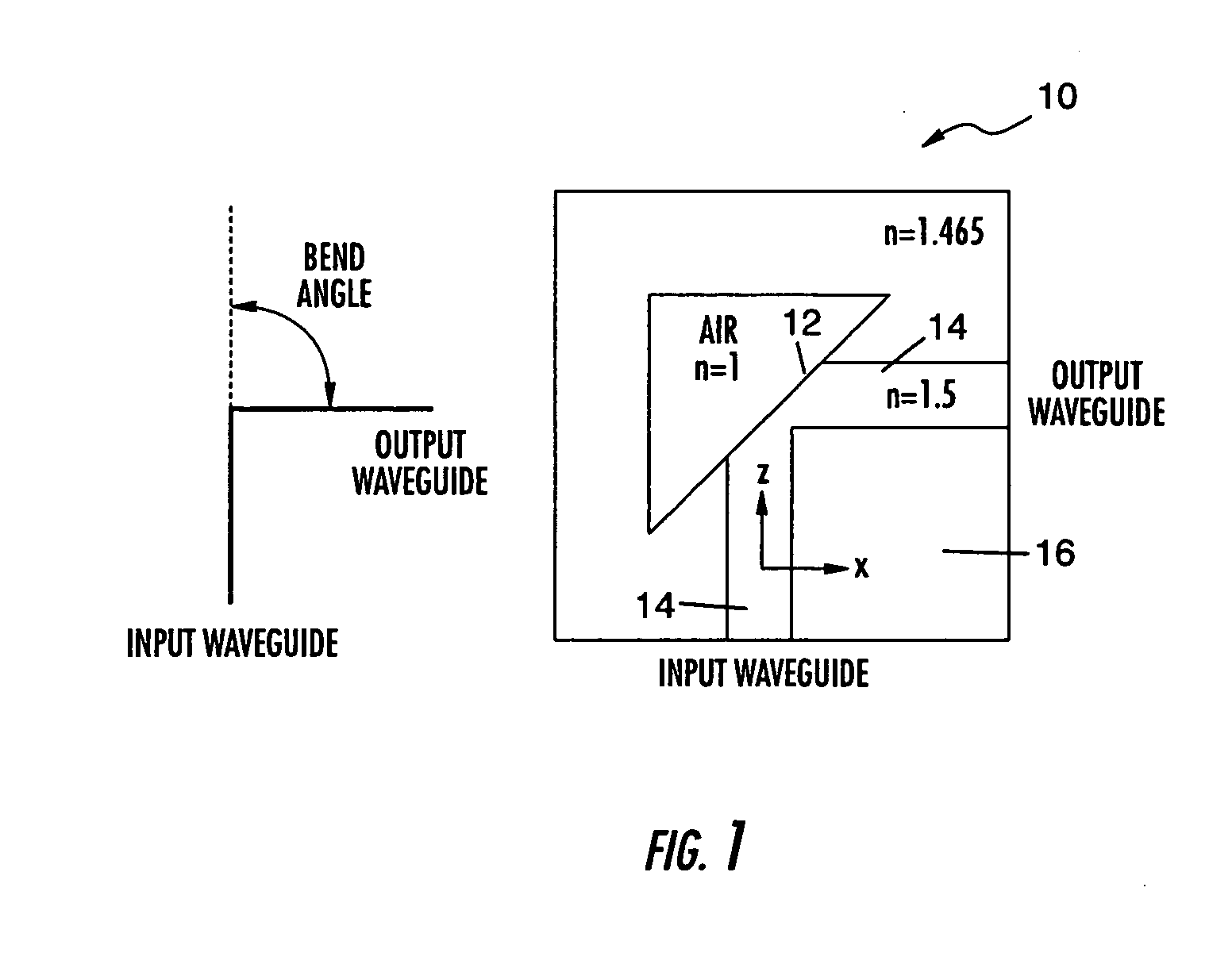 Planar lightwave circuit waveguide bends and beamsplitters