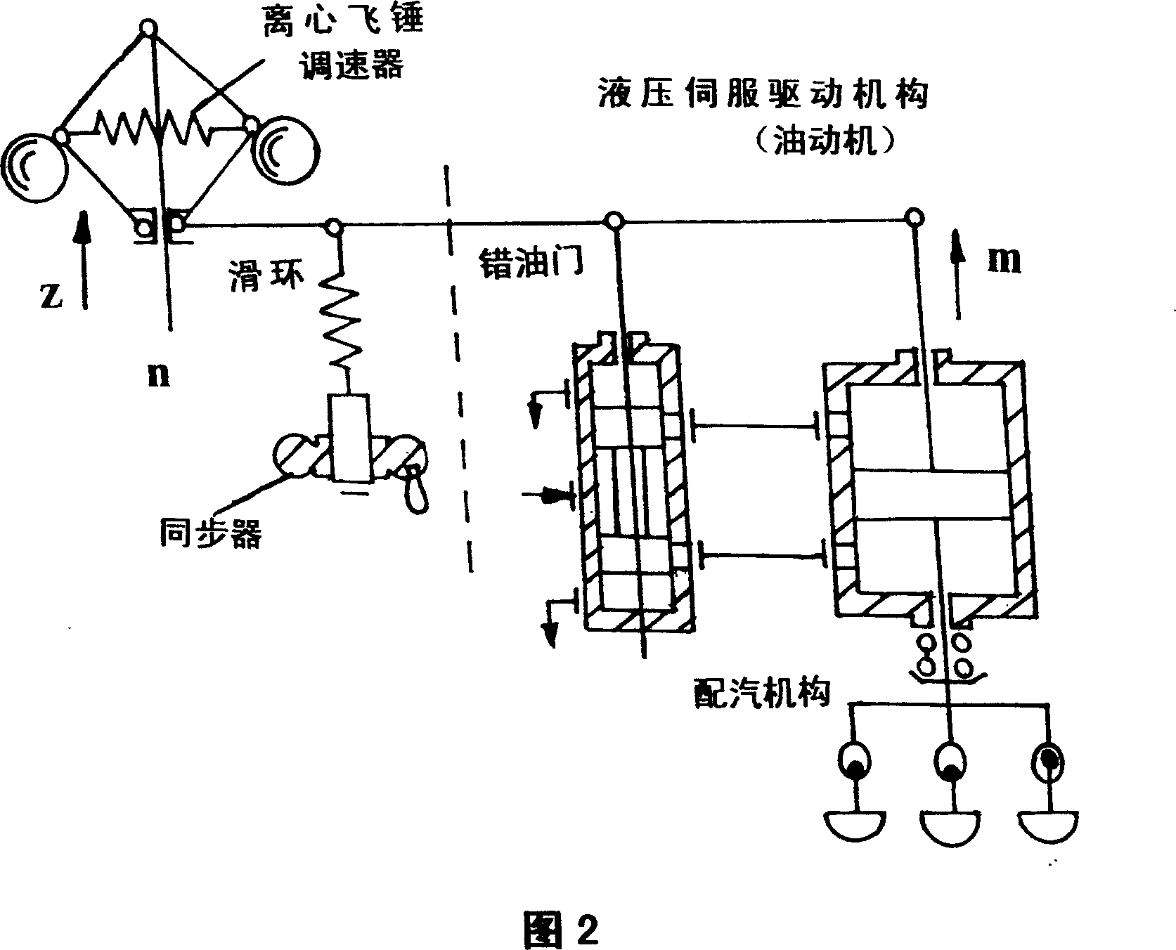 Speed adjustment control system of steam turbine