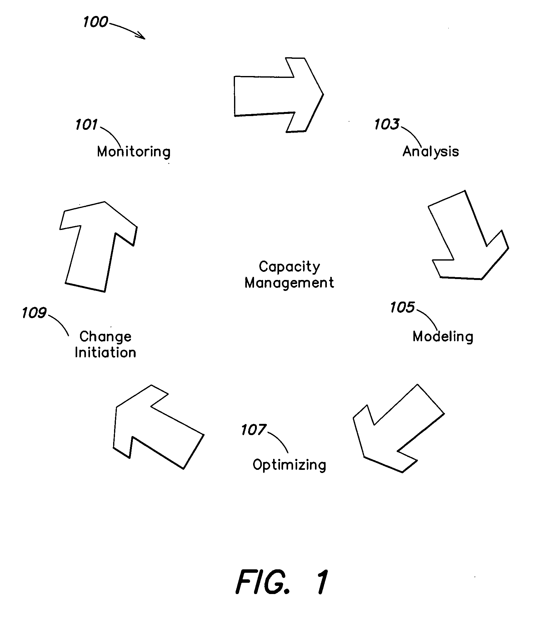 Methods for managing capacity