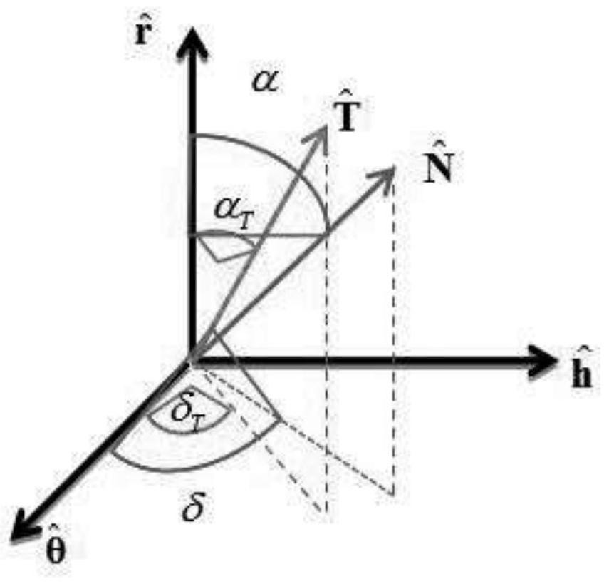 Near-earth minor planet rendezvous task orbit optimization method based on hybrid power