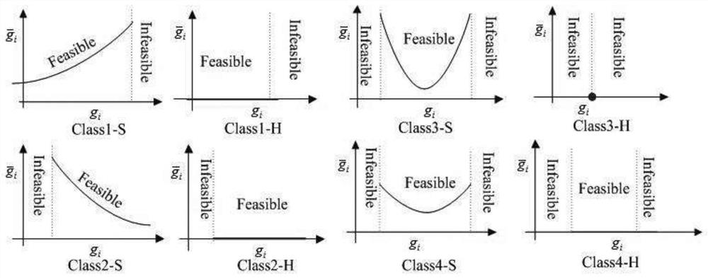 Near-earth minor planet rendezvous task orbit optimization method based on hybrid power