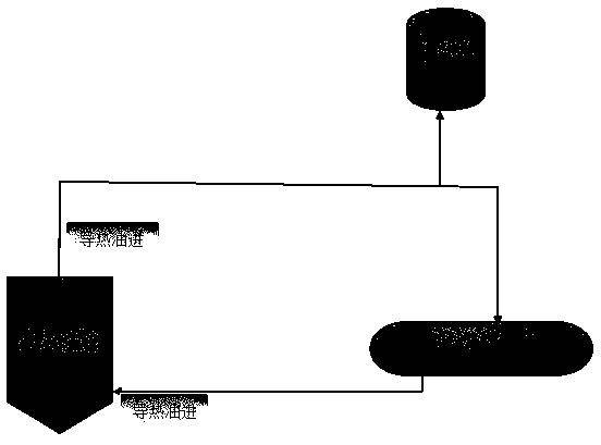 Method for heating pyridine salt B3 to prompt chlorination reaction