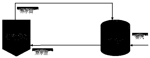 Method for heating pyridine salt B3 to prompt chlorination reaction