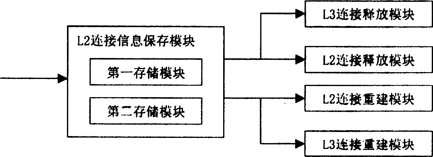 PS service permanent on-line realizing method and apparatus