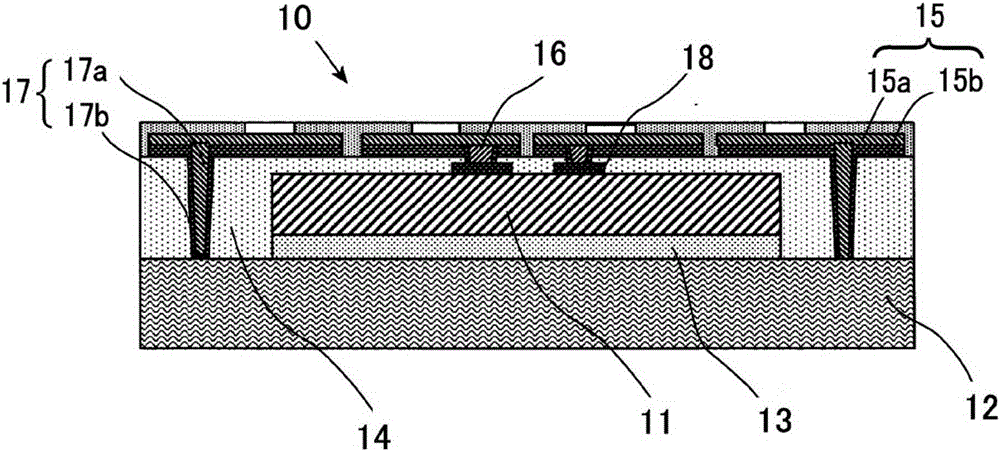 Magnetic shielding package of non-volatile magnetic memory element