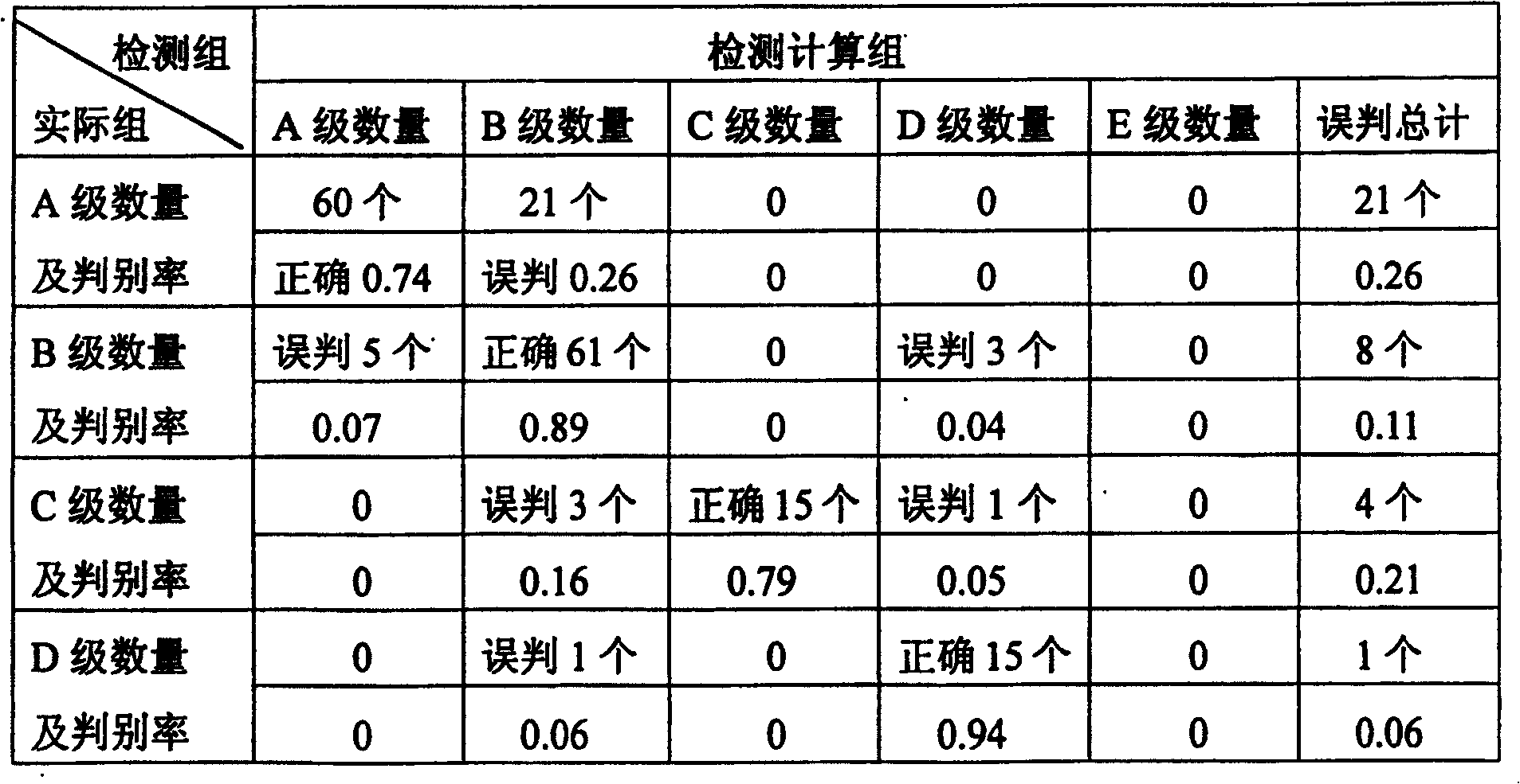 Non-destructive detection method for quickly detecting inner quality of apple