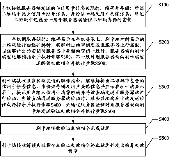 Method and system for preventing unauthorized credit card swiping through mobile phone based on two-dimensional code