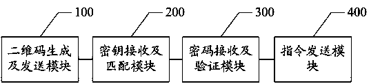 Method and system for preventing unauthorized credit card swiping through mobile phone based on two-dimensional code