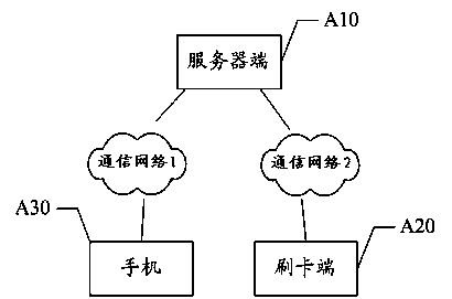 Method and system for preventing unauthorized credit card swiping through mobile phone based on two-dimensional code