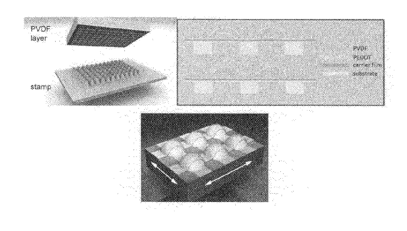 Printed piezoelectric pressure sensing foil