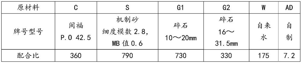 Anticorrosive polycarboxylic acid slump retaining agent and preparation method thereof